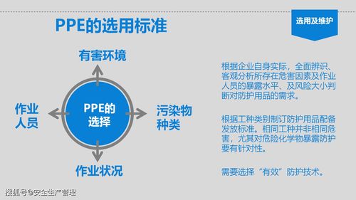 個體勞動防護用品（PPE）使用培訓(xùn)與銷售指南