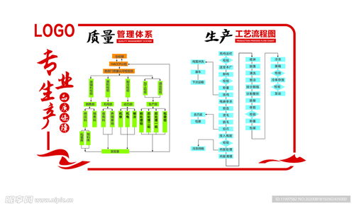 企業管理與高質量專業生產設計圖的PSD分層素材應用
