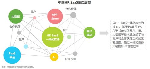 一體化人力資源管理 市場趨勢與企業管理的效能躍升