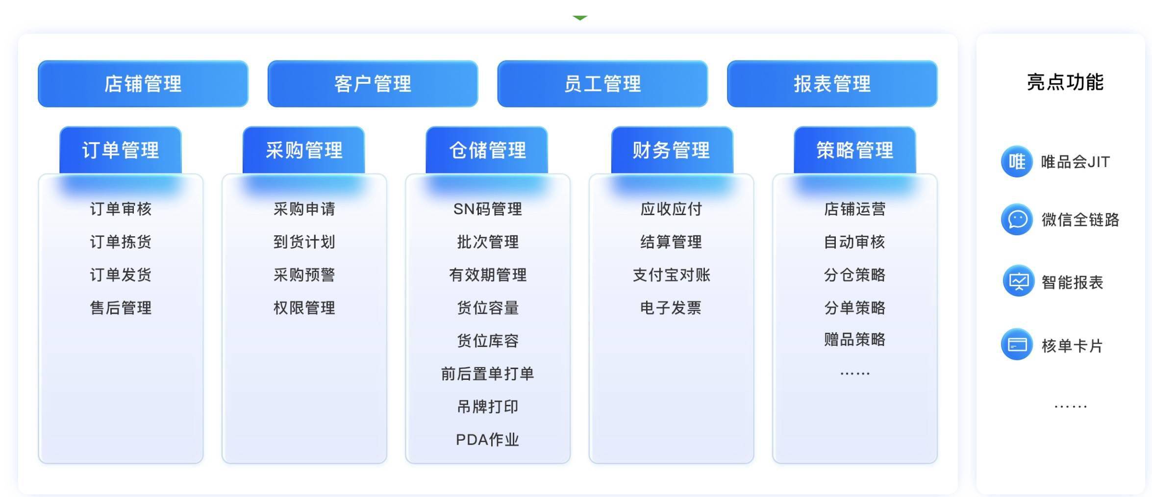 多款主流ERP系統(tǒng)競(jìng)品深度解析 賦能企業(yè)高效管理的利器