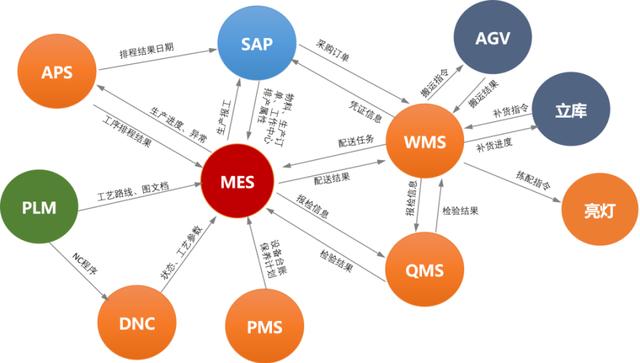 賽意信息:攜場(chǎng)景驅(qū)動(dòng)之勢(shì)，破數(shù)字化轉(zhuǎn)型迷局（下）
