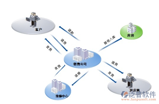 用友U9產(chǎn)品市場(chǎng)占有率及其企業(yè)管理價(jià)值分析