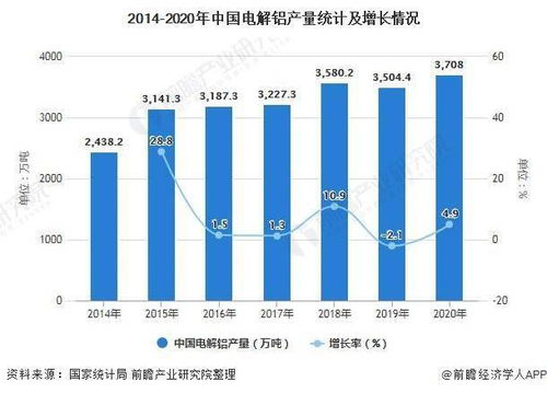 2021年中國鋁行業(yè)市場供給現(xiàn)狀及進出口情況分析 產量與貿易總額雙增，國內貿易代理角色凸顯